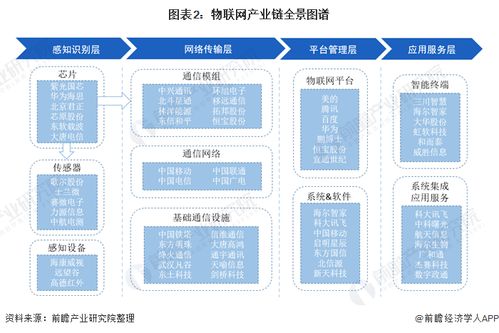 2021年中國(guó)物聯(lián)網(wǎng)產(chǎn)業(yè)鏈全景與區(qū)域格局 廣東、北京引領(lǐng)技術(shù)創(chuàng)新與企業(yè)集聚